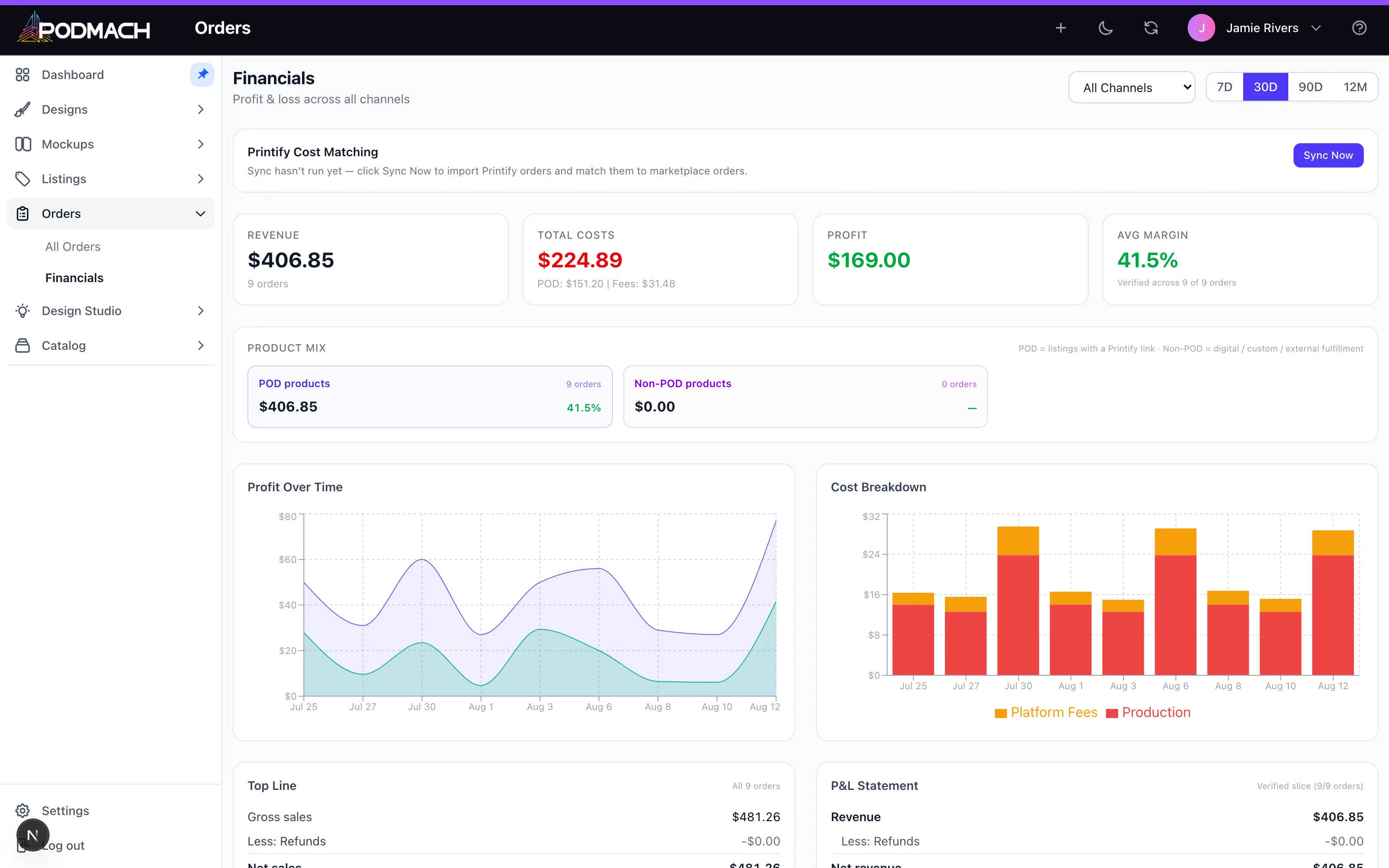 Order financials — revenue, costs, profit, and realized margin across every channel.